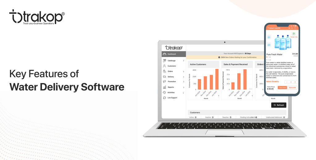 ravi garg, trakop, features, water delivery software