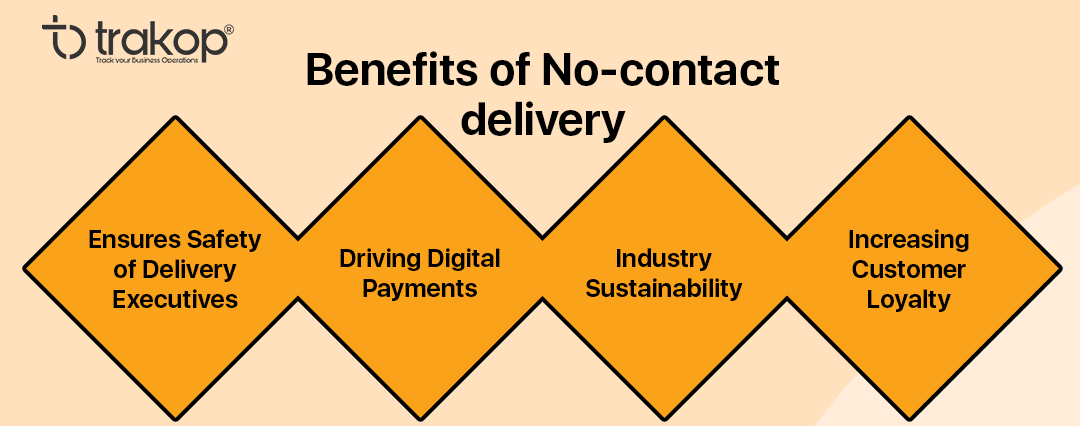 ravi garg, trakop, no-contact delivery, contactless order fulfillment