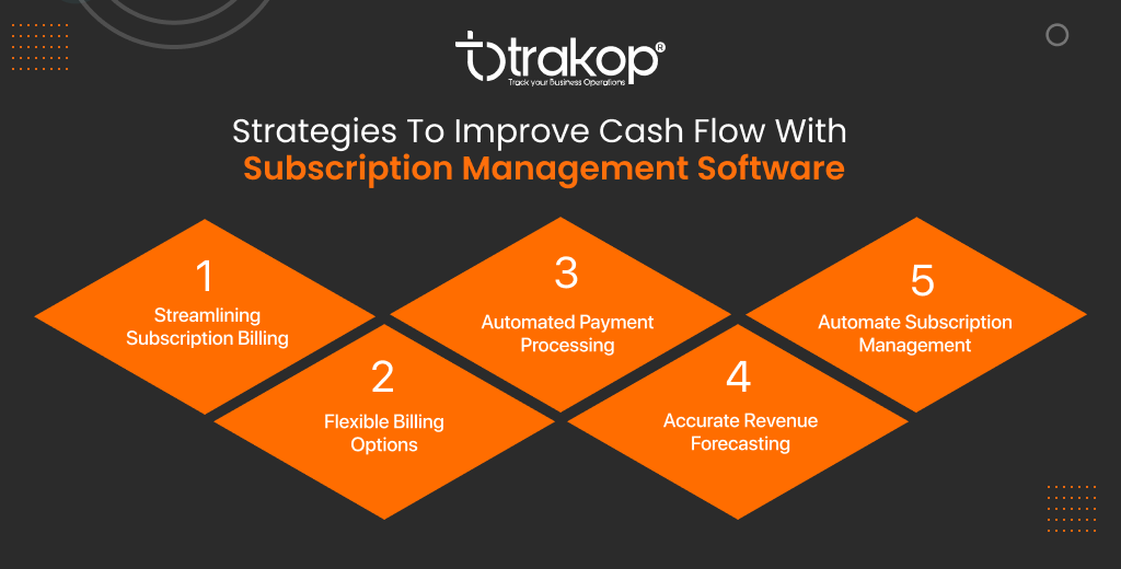 ravi garg, trakop, strategies, cash flow, subscription management software, subscriptuion billing, flexible billing options, payment processing, revenue forcasting, subscription management