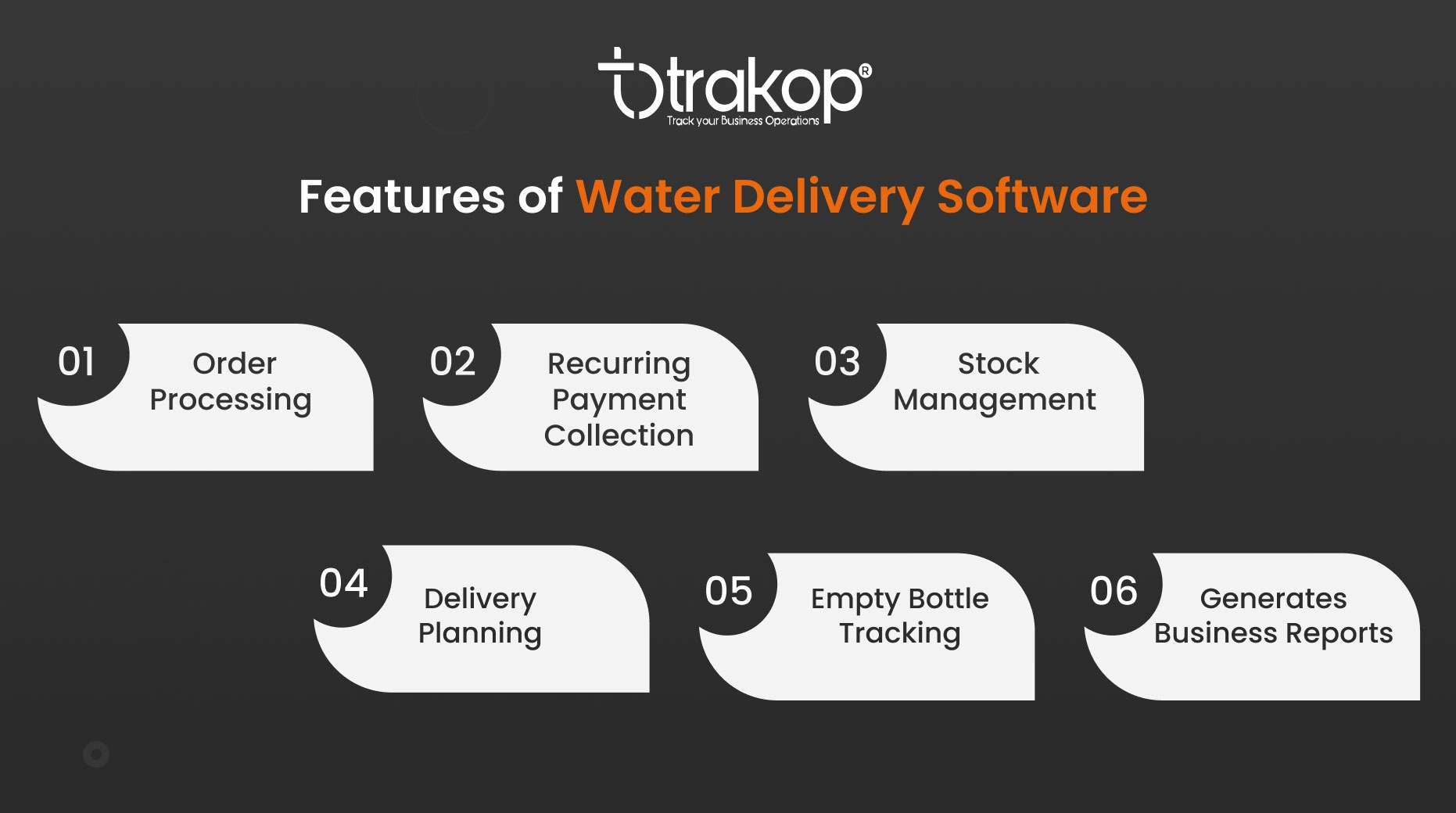 ravi garg, trakop, features, water delivery software, order processing, recurring payments, stock management, delivery planning, empty bottle tracking, business reports