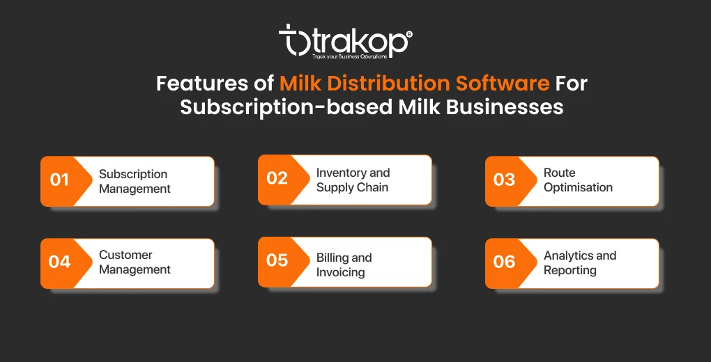 ravi garg, trakop, features, milk distribution software, subscription-based milk businesses, subscription management, inventory management, supply chain management, billing, invoicing, analytics, reporting