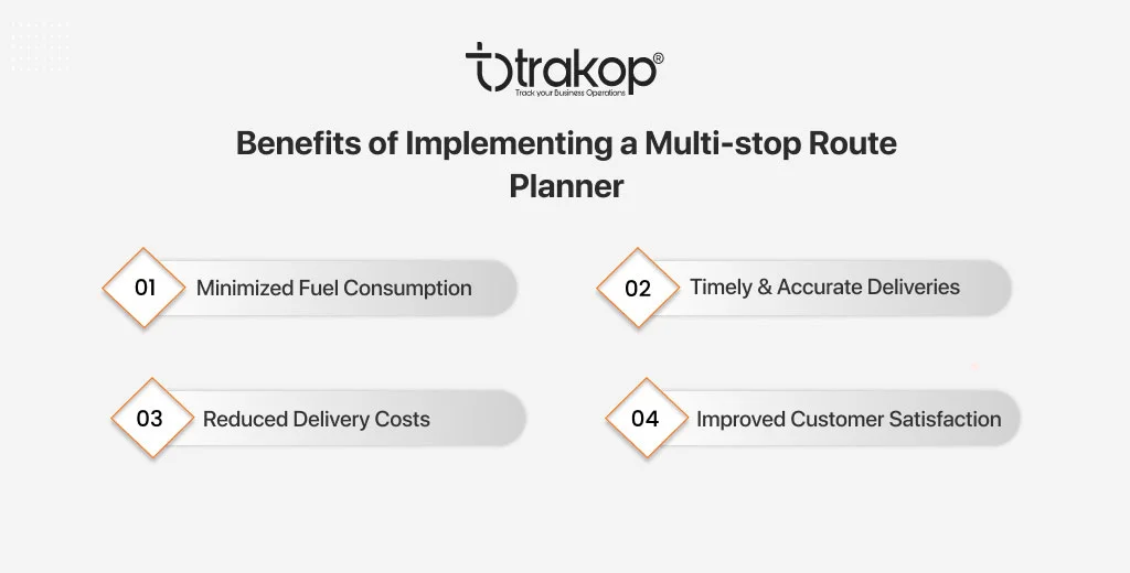 ravi garg, trakop, benefits, multi-stop route planner, delivery costs, fuel consumption, timely and accurate deliveries, customer satisfaction