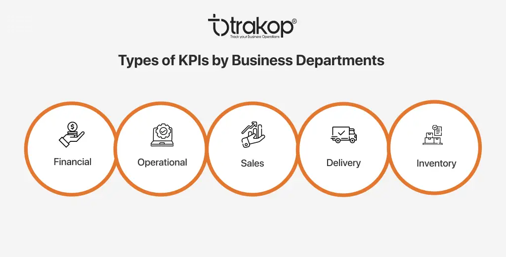 avi garg, trakop, types, kpis, business departments, financail, operational, sales, delivery, inventory