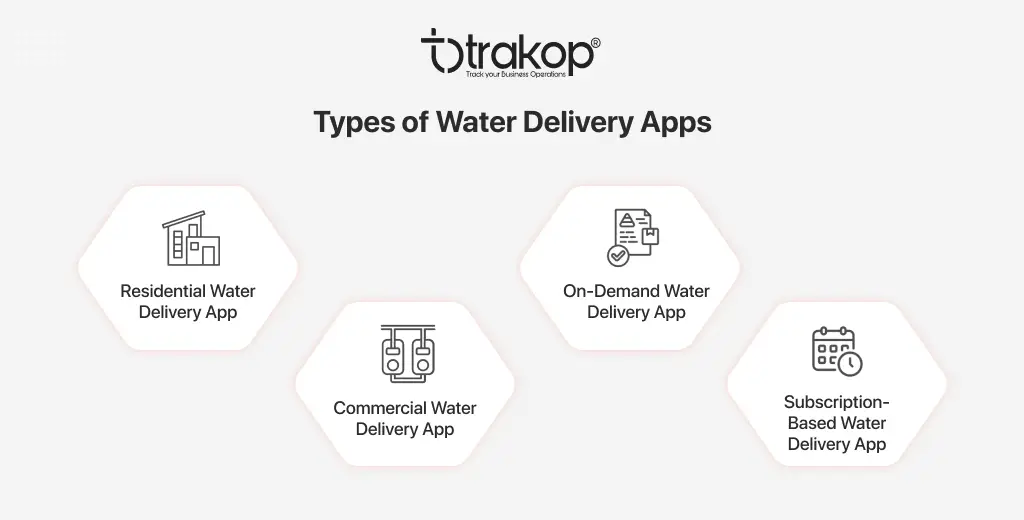 ravi garg, trakop, types, water delivery app development, water delivery app, residential, commercial, on-demand, subscription
