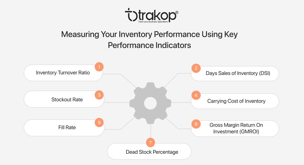 ravi garg, trakop, kpi, inventory performance, inventory turnover ratio, days sales of inventory, stockout rate, carrying cost of inventory, fill rate, gross margin return on investment, dead stock percentage